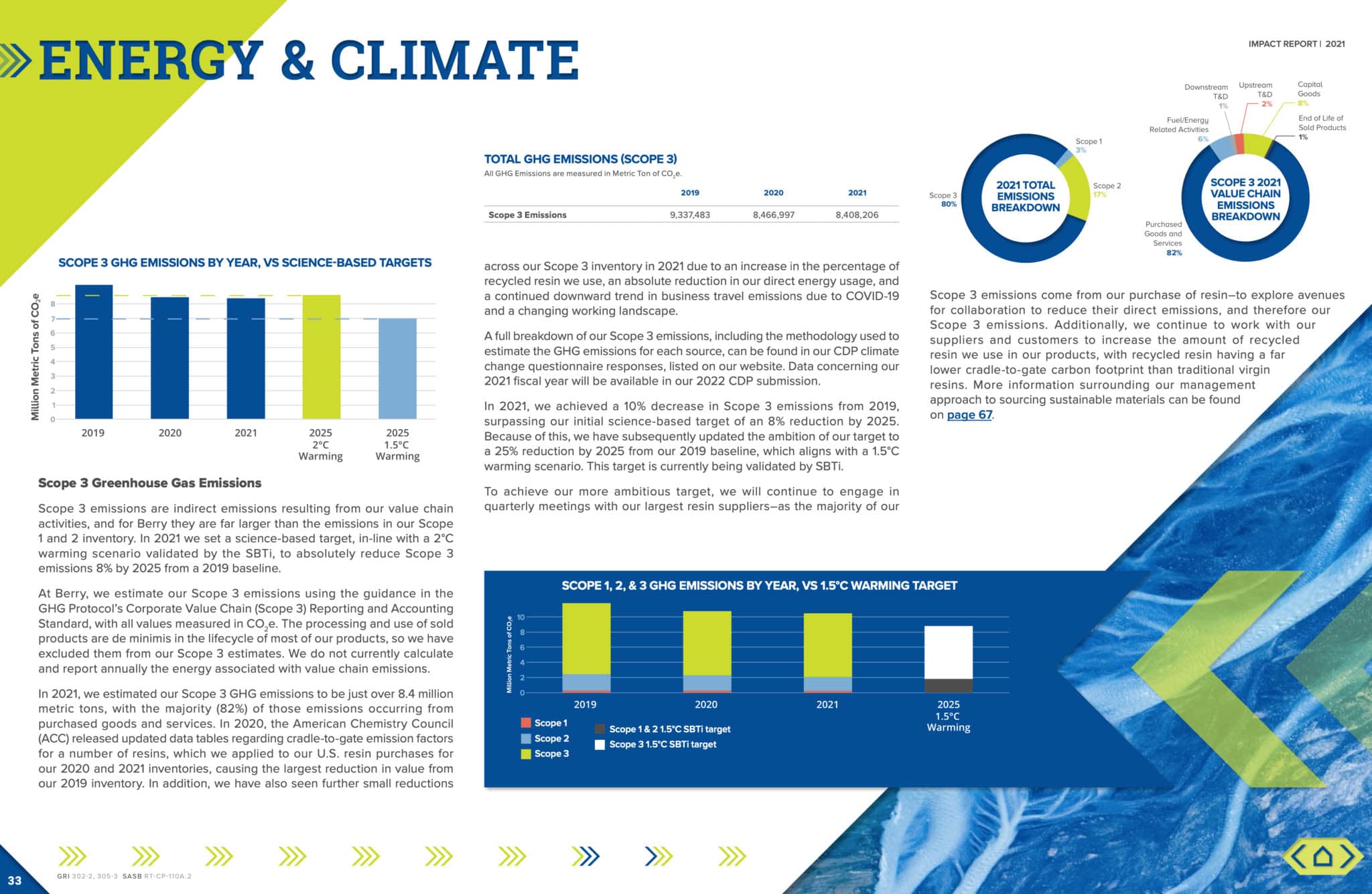 Impact Reports 1