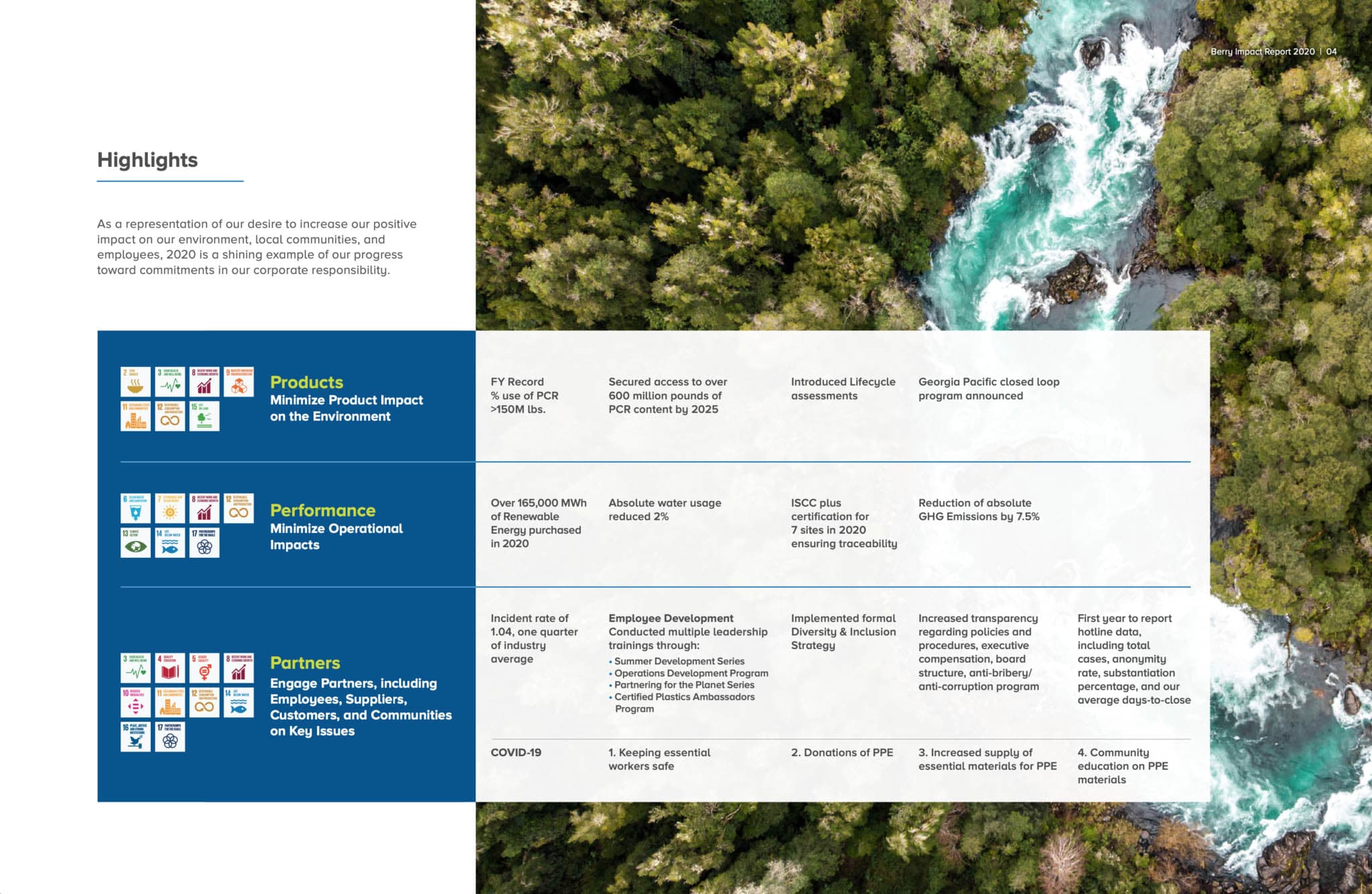 Impact Reports 2